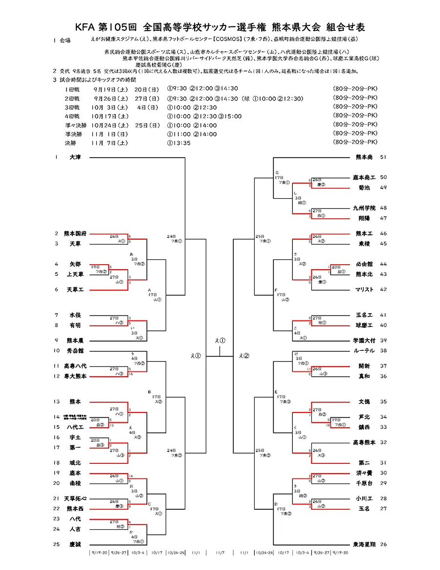 第105回 全国高等学校サッカー選手権 熊本県大会 組み合わせ表